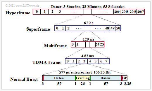 Datei:P ID2205 Mob T 3 3 S3a v1.png
