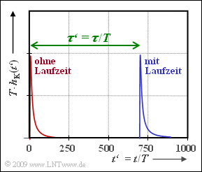 Datei:P ID1806 LZI Z 4 5.png