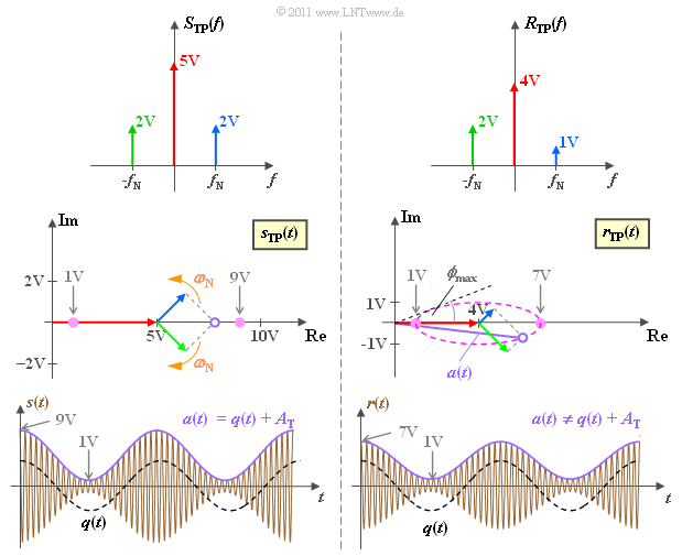 Datei:P ID1029 Mod T 2 3 S7.png