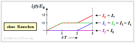 Baumdiagramm des Korrelationsempfängers (unipolar)