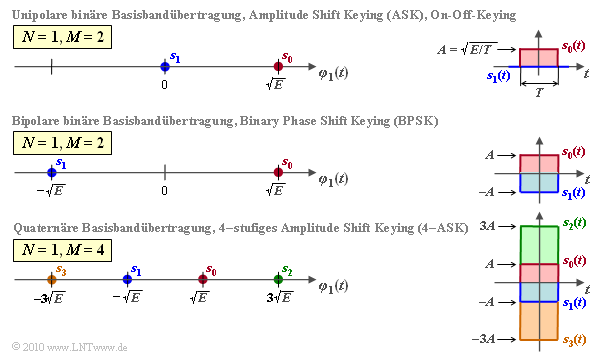 Datei:P ID1991 Dig T 4 1 S5a.png