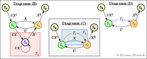 Datei:P ID2695 KC T 3 5 S3c mit Rahmen.png