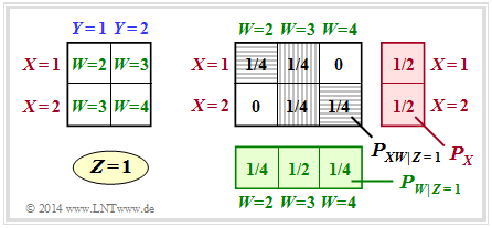 2D-Wahrscheinlichkeitsfunktionen für Z = 1