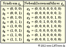 Datei:P ID2398 KC A 1 10d.png