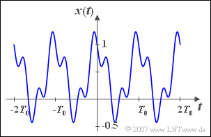 Zur Berechnung der Fourierkoeffizienten