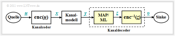 Modell zur Beschreibung von MAP– und ML–Decodierung