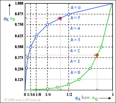 P ID1621 Mod A 4 5e.png