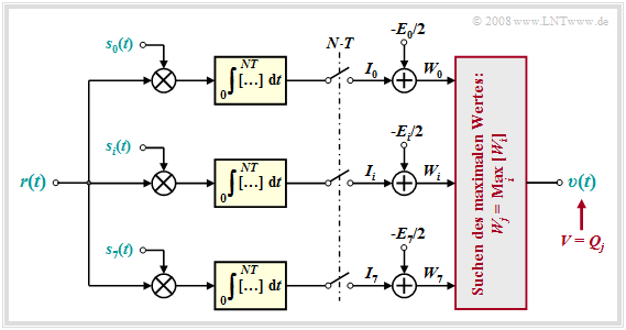 Korrelationsempfänger
