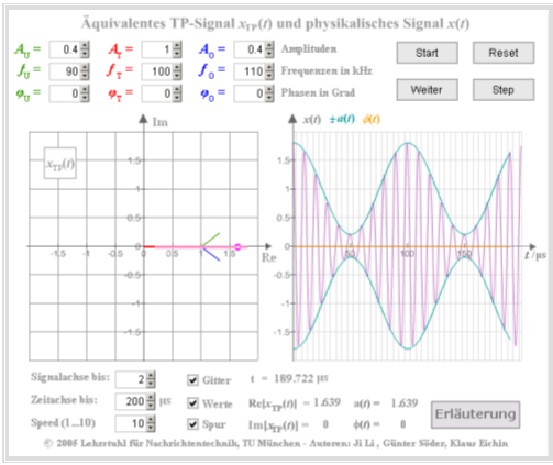 Bildschirmabzug des Programms „Ortskurve”