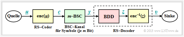 Systemmodell mit RSC, m–BSC und BDD