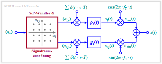 Datei:P ID1706 Mod T 4 3 S1 neu.png
