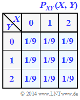 PMF  '"`UNIQ-MathJax29-QINU`"'