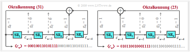 PN–Generatoren vom Grad G = 4