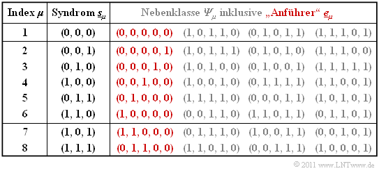 Datei:P ID2363 KC T 1 5 S3b.png