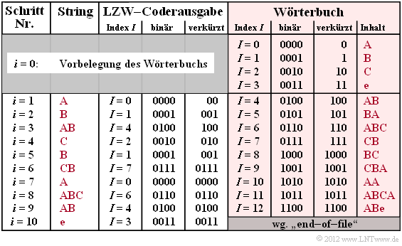 Datei:P ID2431 Inf T 2 2 S4.png