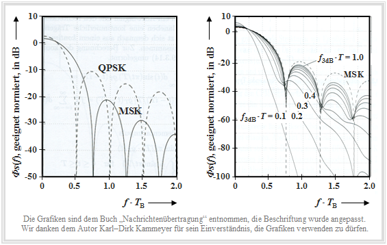 Datei:P ID1201 Bei T 3 2 S10 v1.png