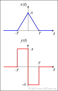 Differenziertes Dreiecksignal