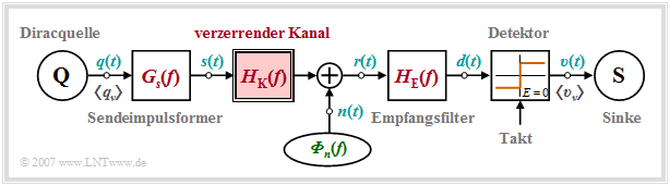 Blockschaltbild eines Systems mit verzerrendem Kanal