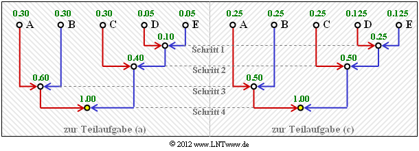 P ID2454 Inf Z 2 6a.png