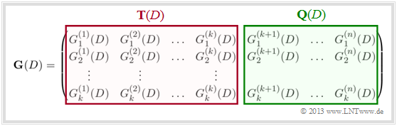 Unterteilung von G(D) in T(D) und Q(D)