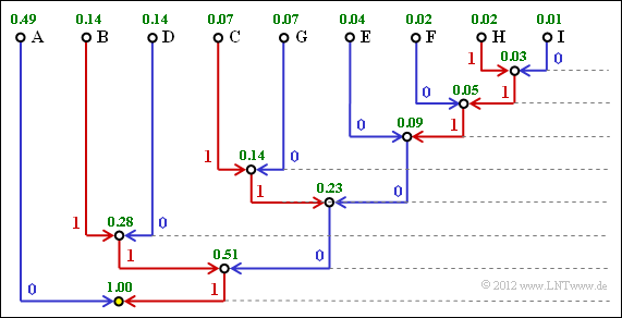 P ID2459 Inf Z 2 7c.png