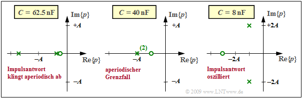 Lage der Nullstelle und der Pole für Z = 1 und N = 2