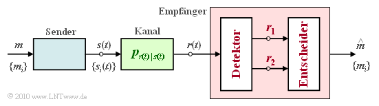 Datei:P ID2003 Dig T 4 2 S3a.png
