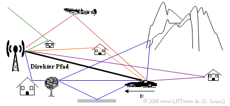 Datei:P ID2095 Mob T 1 1 S1.png