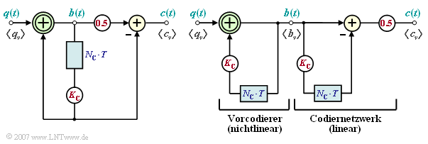 Datei:P ID1343 Dig T 2 4 S1.png