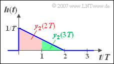 Zur Faltung von Rechteck und Dreieck (ML zu Aufgabe A3.8)