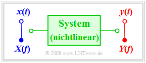 Beschreibung eines nichtlinearen Systems