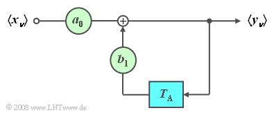 Datei:P ID554 Sto T 5 2 S3.png