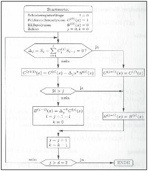 Datei:P ID2580 KC A 2 14.png