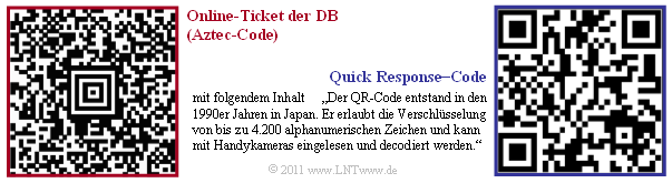 2D–Barcodes: Aztec– und QR–Code