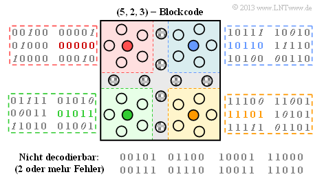 Datei:P ID2530 KC T 1 1 S5b.png