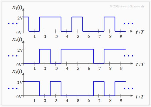 Zur Definition der Zufallsprozesse