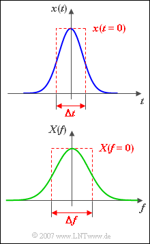 Beispiel zum Reziprozitätsgesetz