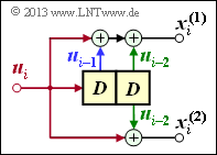 Faltungscoder (k = 1, n = 2, m = 2)