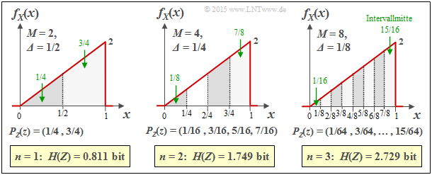 Entropiebestimmung der Dreieck–WDF nach Quantisierung