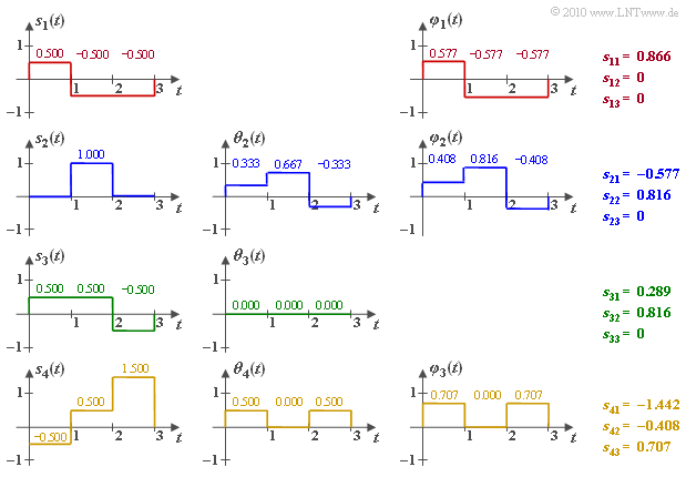 Datei:P ID1990 Dig T 4 1 S3.png