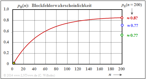 Datei:P ID2831 Dig T 5 3 S5i neu.png