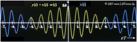 Beispielsignal 1 zur Spektralanalyse