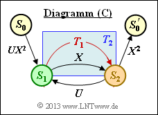 Datei:P ID2695 KC T 3 5 S3c2.png