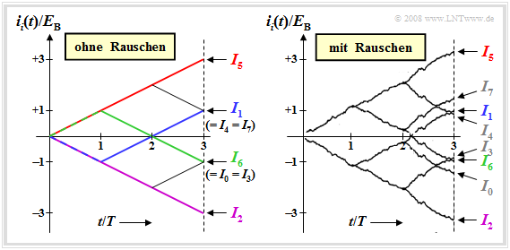 Baumdiagramm des Korrelationsempfängers (bipolar)