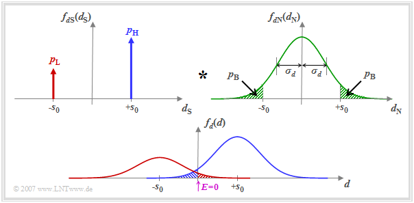 Datei:P ID1259 Dig T 1 2 S3 v1.png