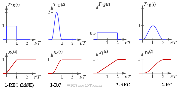 Datei:P ID1735 Mod T 4 4 S8.png