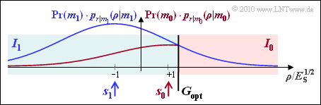Datei:P ID2036 Dig A 4 7f.png
