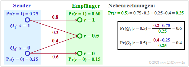 Zur Verdeutlichung von MAP- und ML-Empfänger