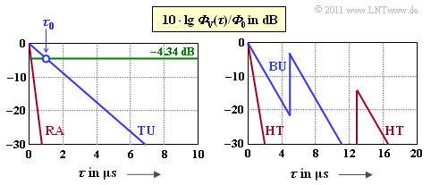 Datei:P ID2175 Mob T 2 3 S4a.png