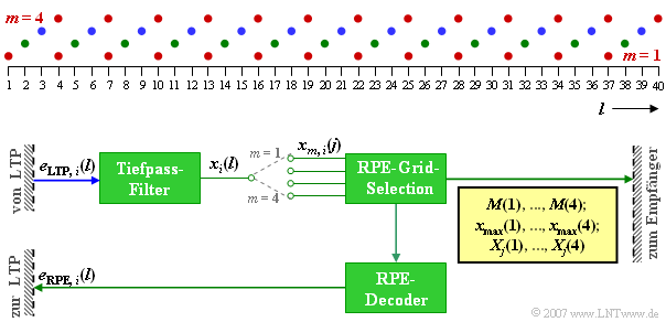 Datei:P ID1210 Bei T 3 3 S5.png